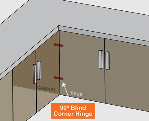 Hinges 90 Blind Corner Hinge